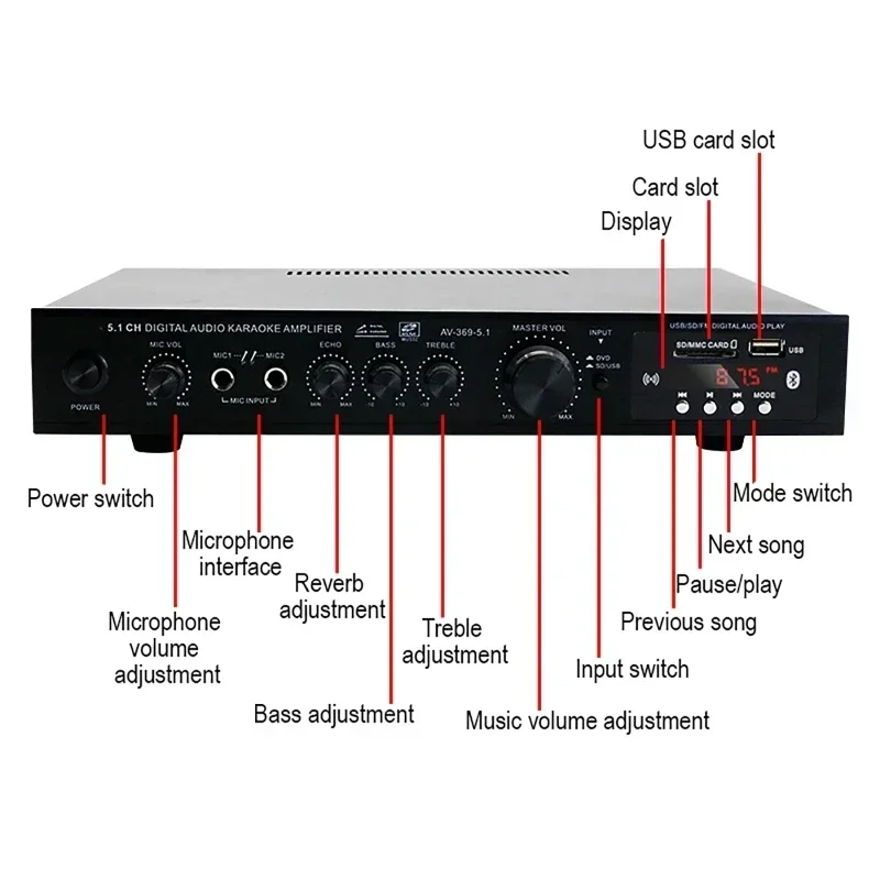 AV-369BT Bluetooth 5.1 Geluid  - Home Cinema Ampli recensie en prijs