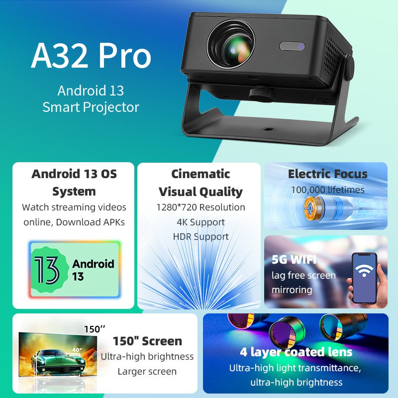 AUN A32 Pro Android 13 Project - Home Cinema Night recensie en prijs