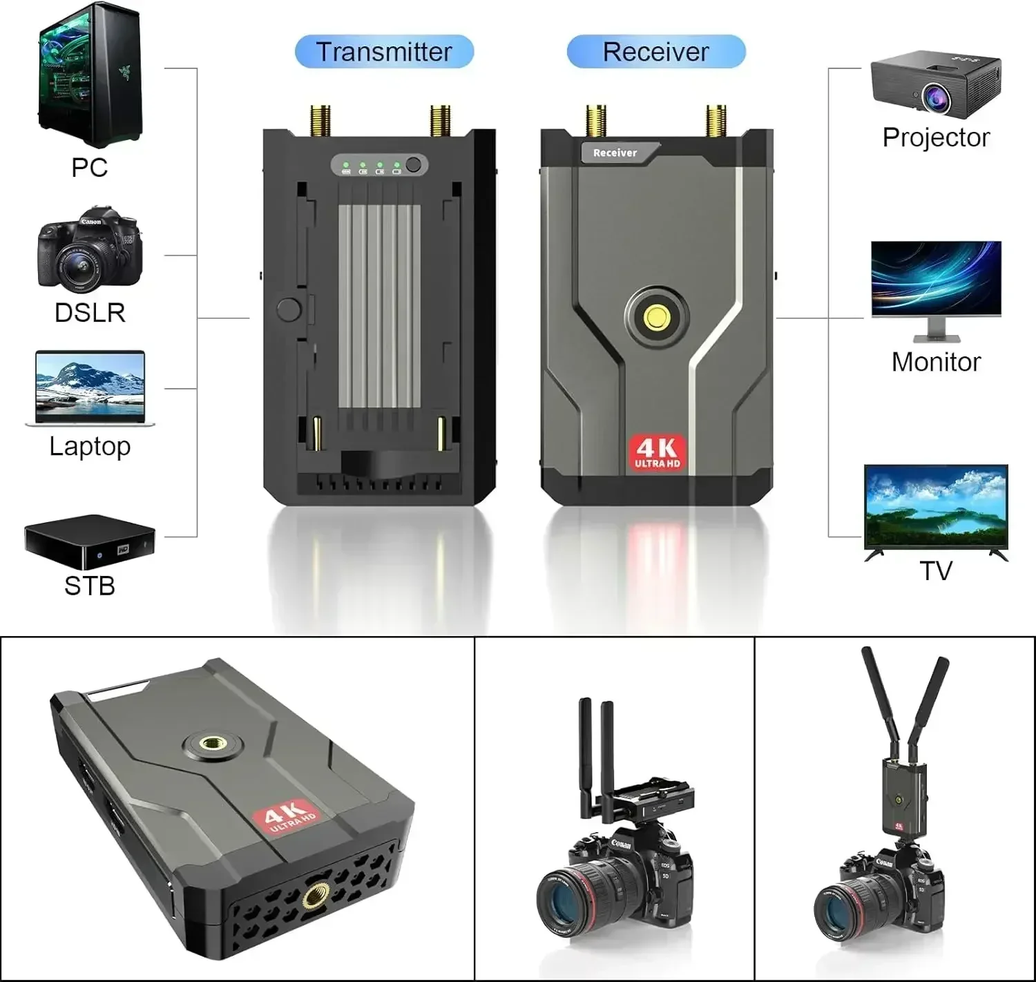 HDMI Draadloze 4K Zender en On - Home Cinema Youtube recensie en prijs